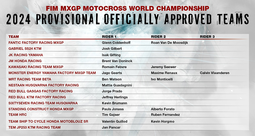 mxgp