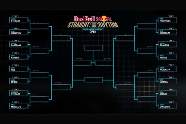 450 -kuutioisten ajokaavio. Kuva: Red Bull Content Pool