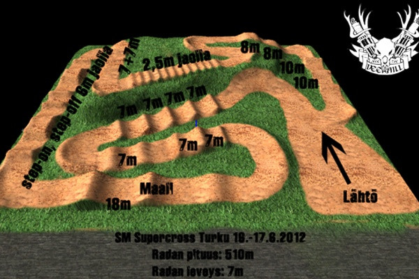 Supercrossradan rataprofiili.